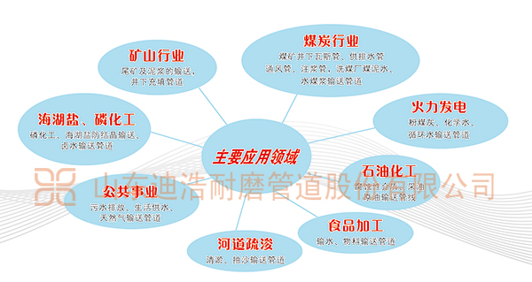  完美体育(中国)有限公司官网量聚乙烯疏浚管道的应用领域
