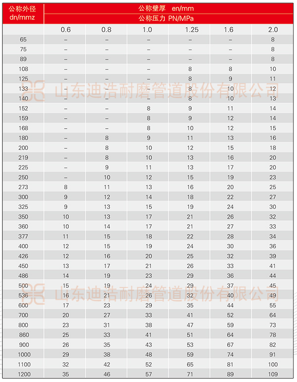 完美体育(中国)有限公司官网量聚乙烯管规格表